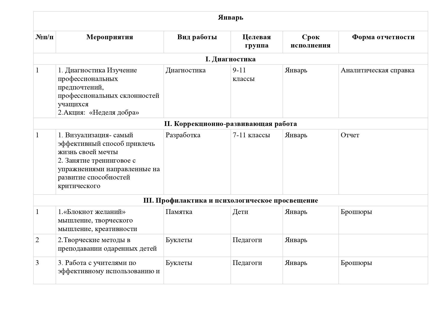 1. 1 2024-2025 годовой план русс_page-0010
