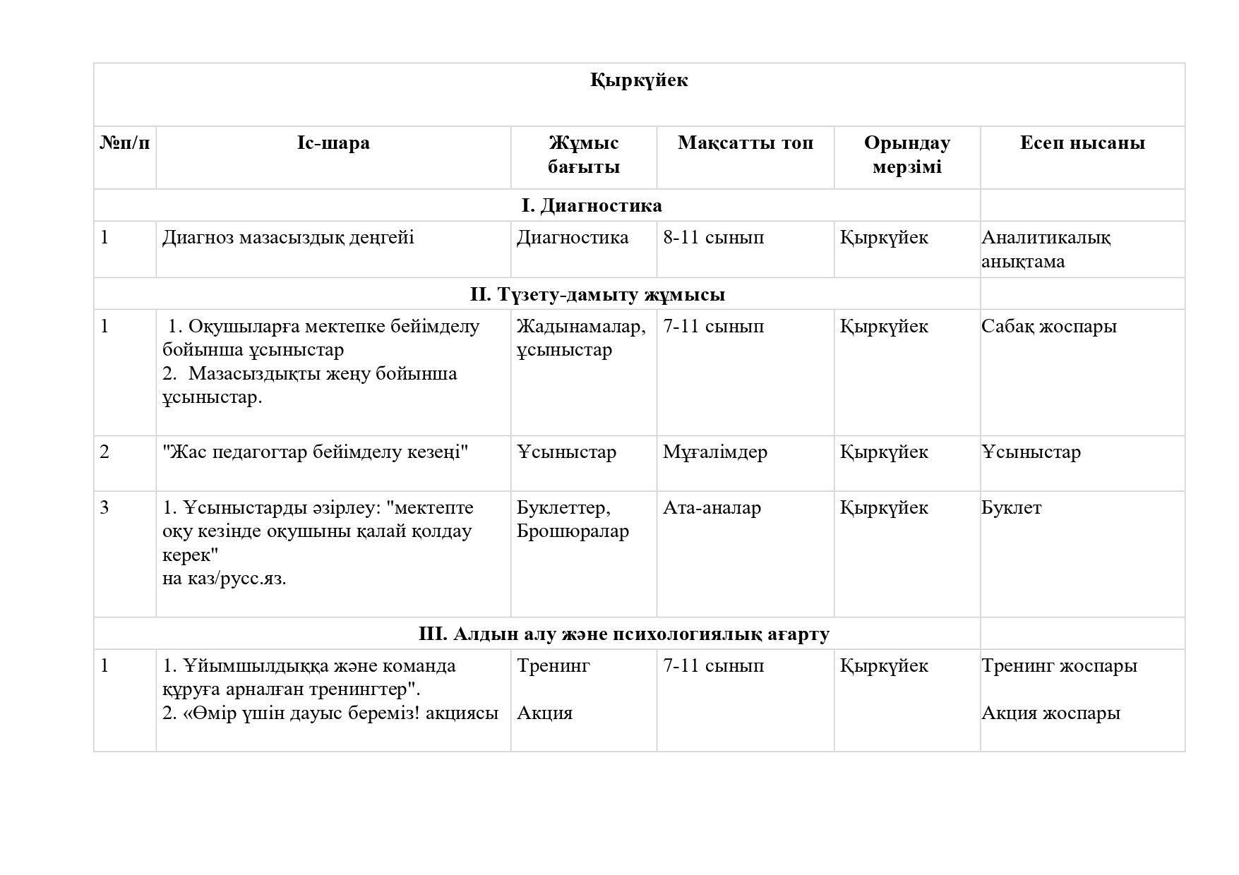 2. 2024-2025 жылдық жоспар казакша_page-0002