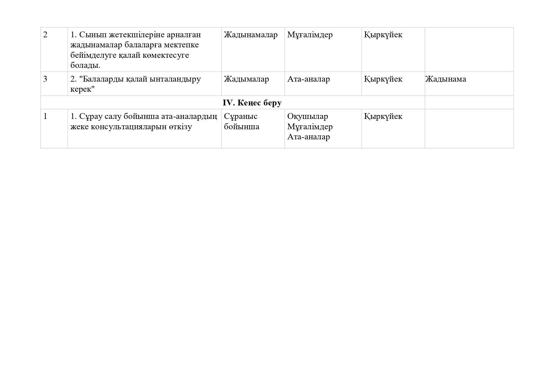 2. 2024-2025 жылдық жоспар казакша_page-0003