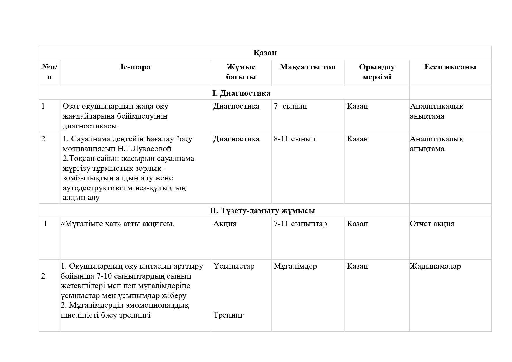 2. 2024-2025 жылдық жоспар казакша_page-0004