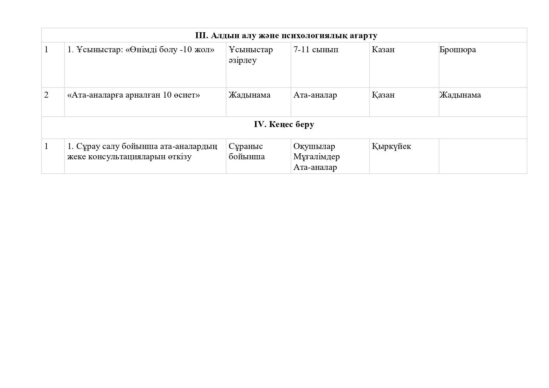 2. 2024-2025 жылдық жоспар казакша_page-0005