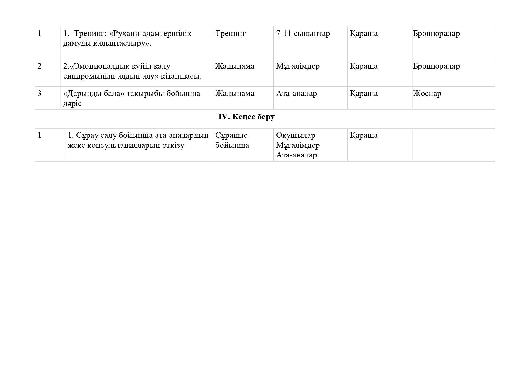 2. 2024-2025 жылдық жоспар казакша_page-0007