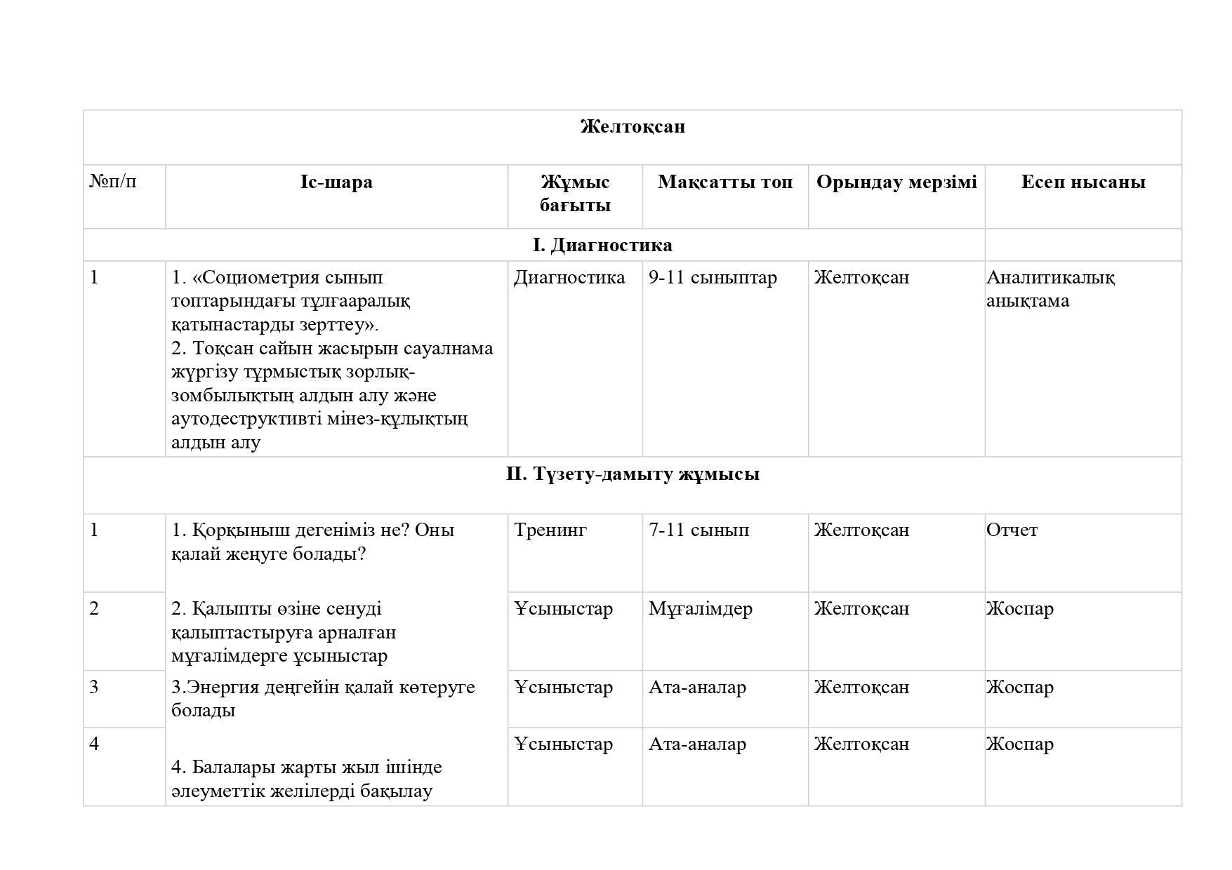 2. 2024-2025 жылдық жоспар казакша_page-0008