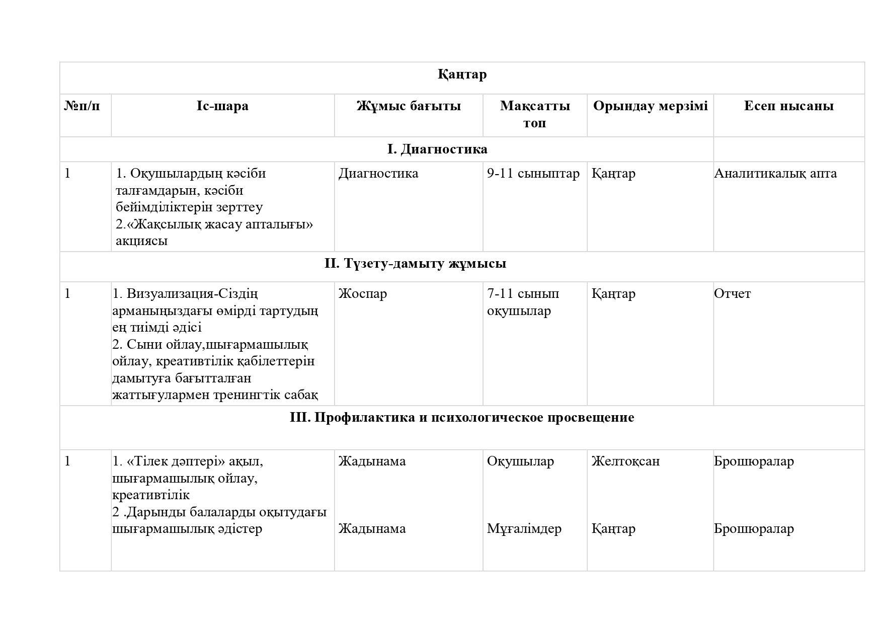 2. 2024-2025 жылдық жоспар казакша_page-0010