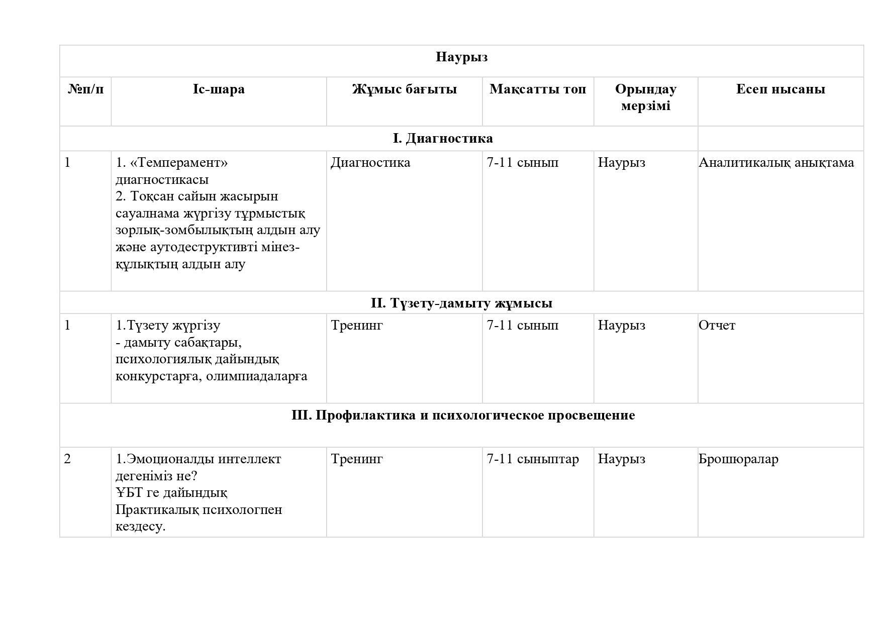 2. 2024-2025 жылдық жоспар казакша_page-0014