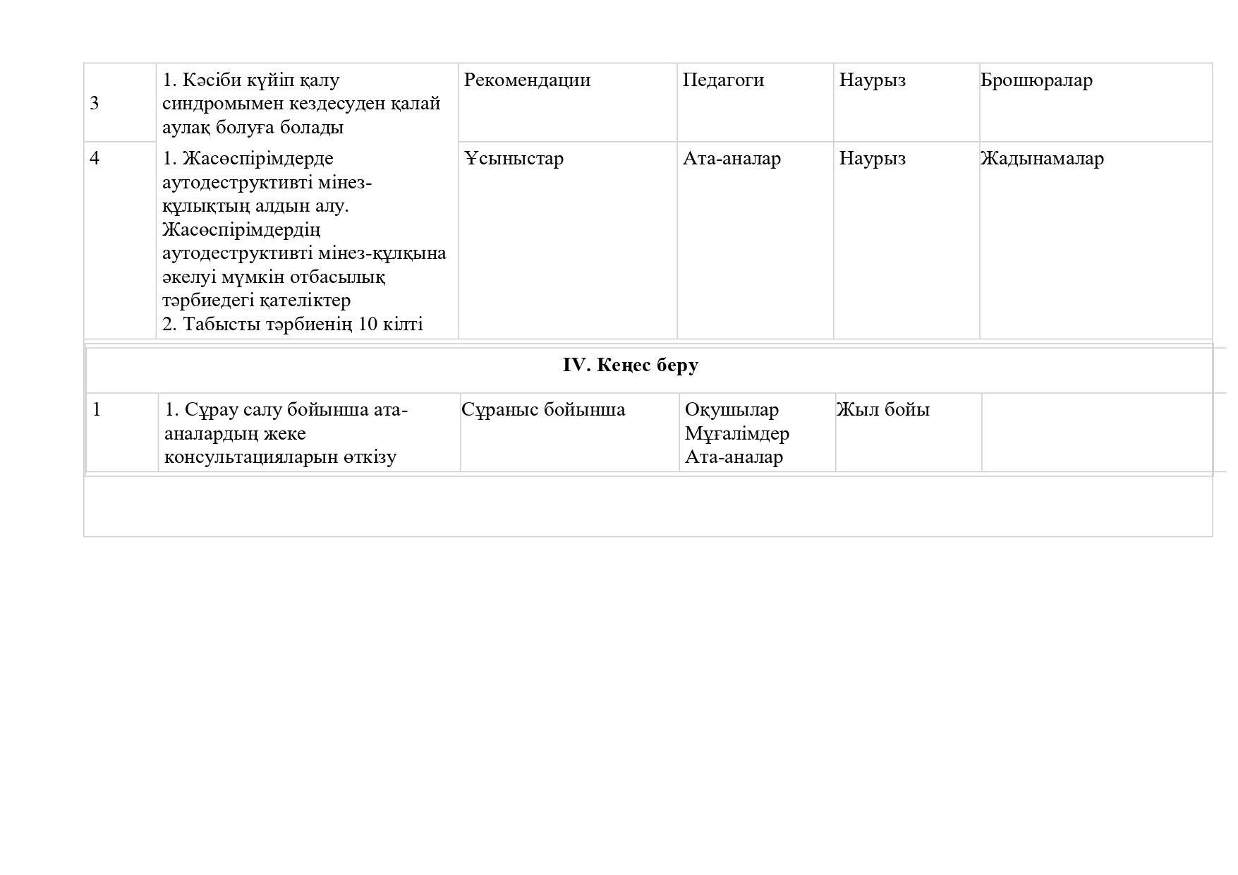 2. 2024-2025 жылдық жоспар казакша_page-0015