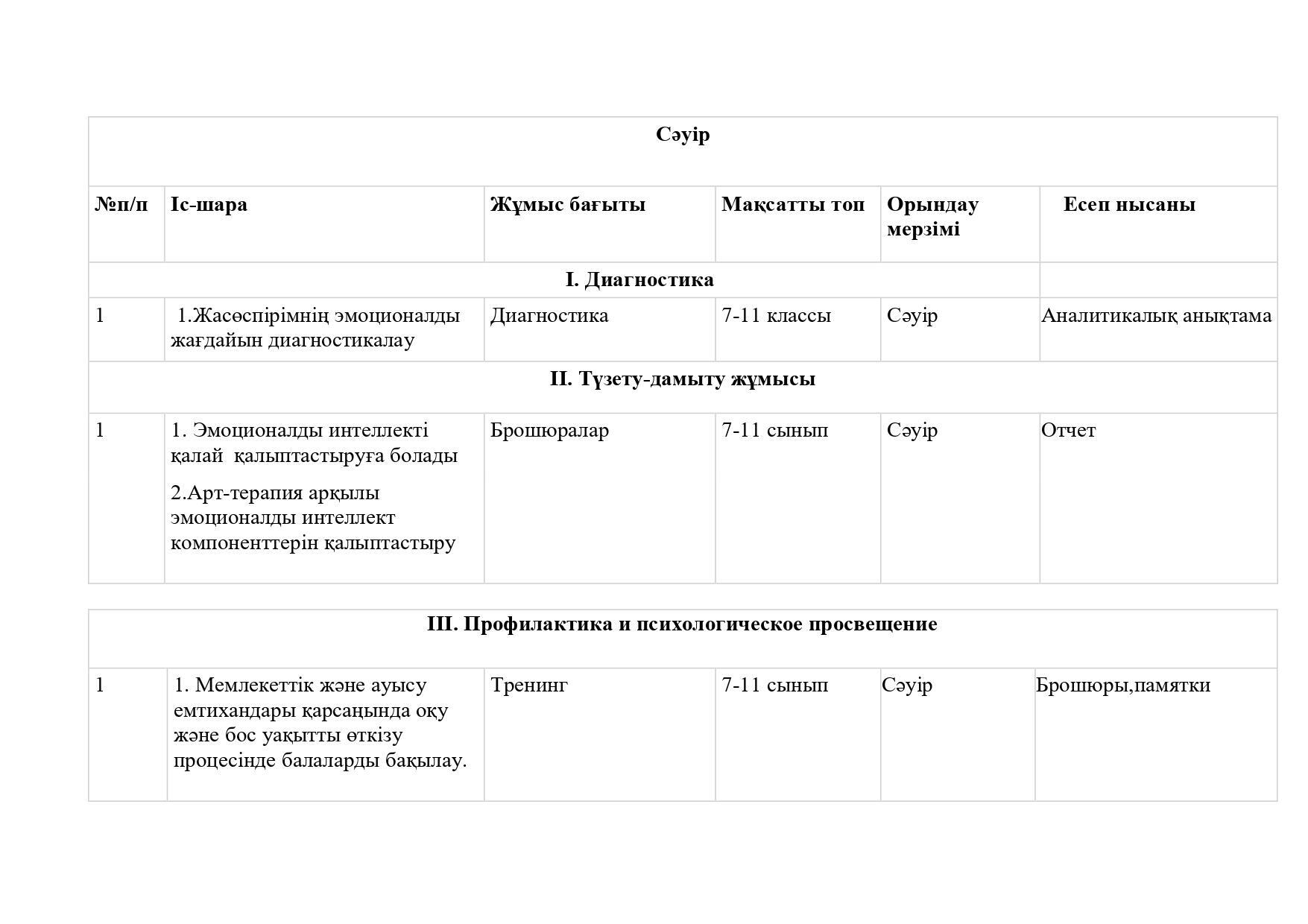 2. 2024-2025 жылдық жоспар казакша_page-0016