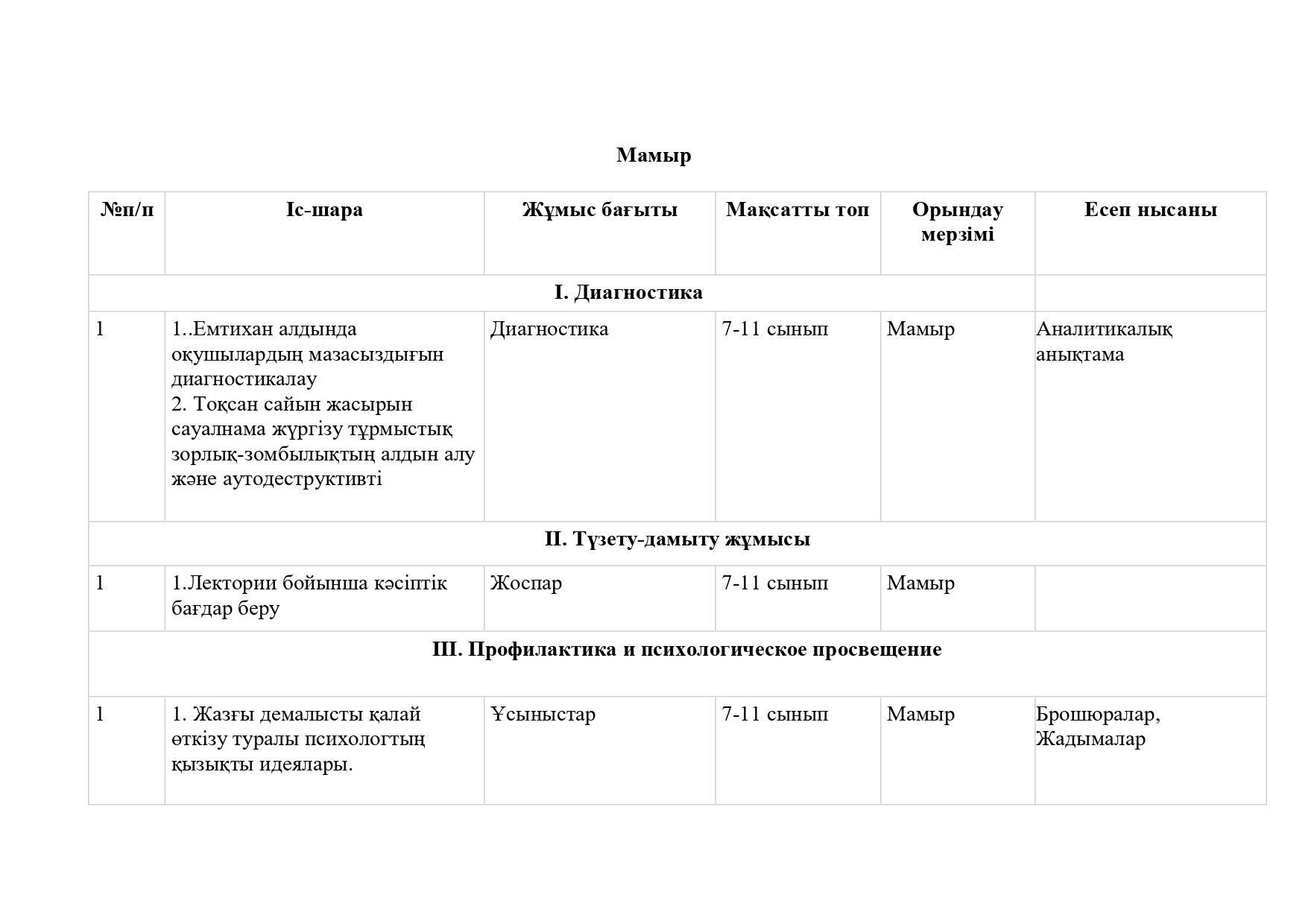2. 2024-2025 жылдық жоспар казакша_page-0018