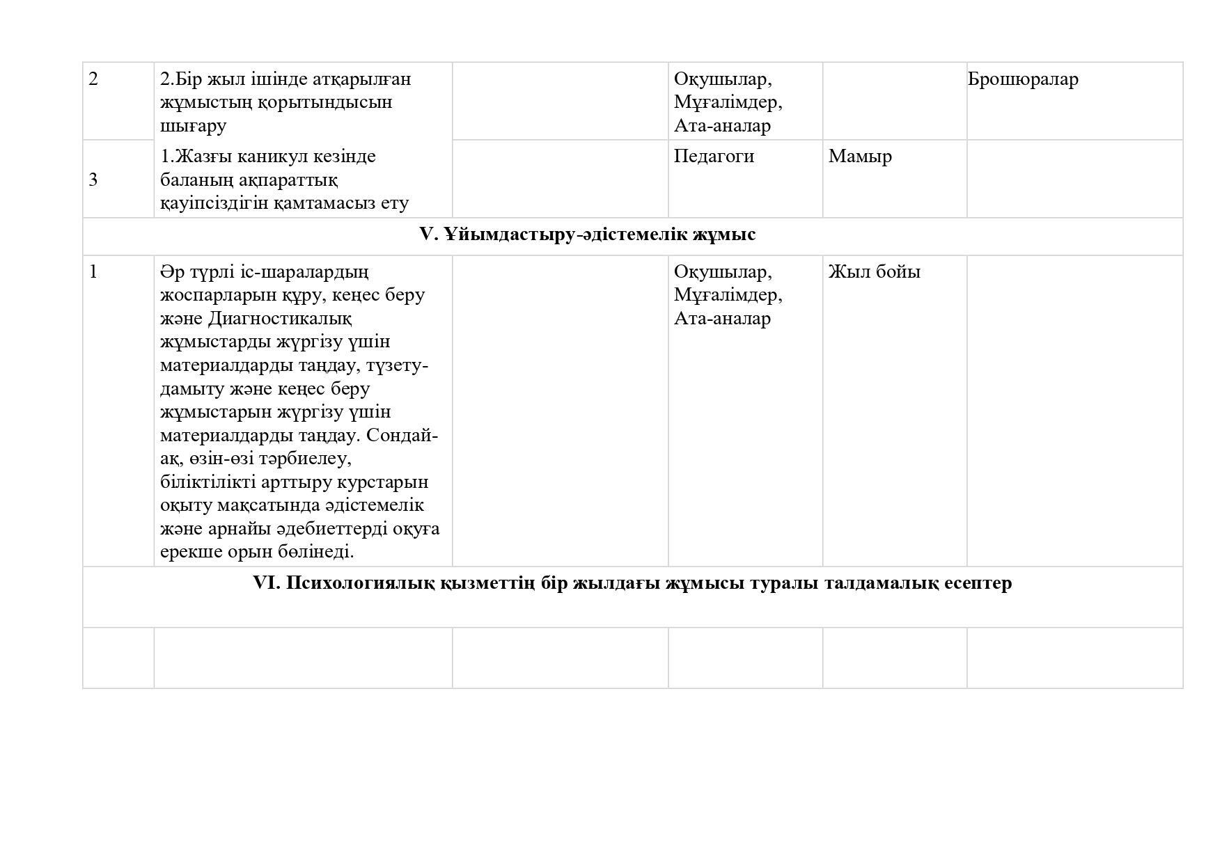 2. 2024-2025 жылдық жоспар казакша_page-0019